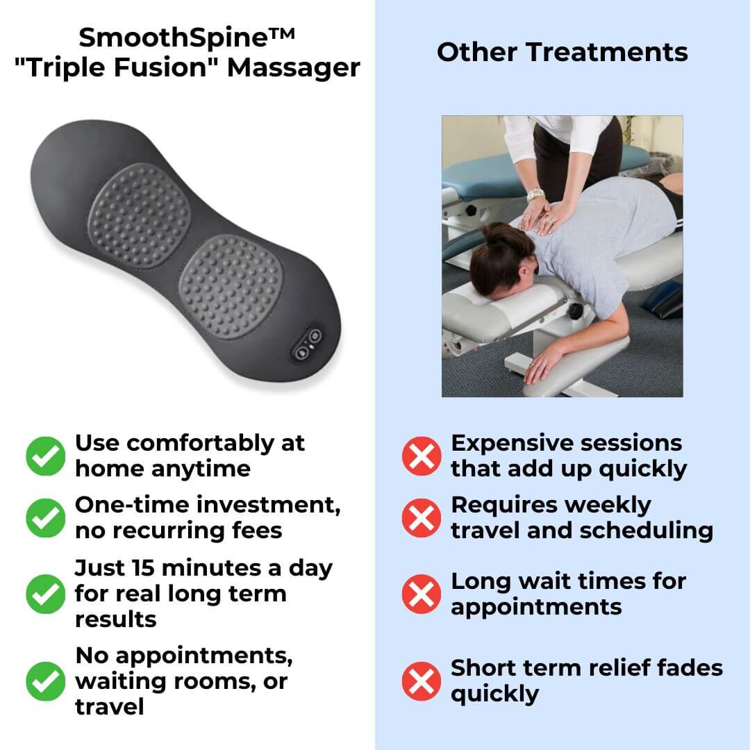 FluidSpine™ - Trippel Fusion Massager